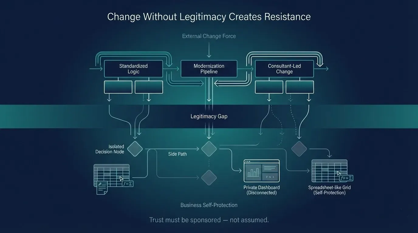 Change Resistance Legitimacy Gap Diagram
