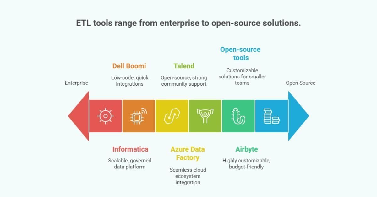 Etl Tools Comparison Spectrum